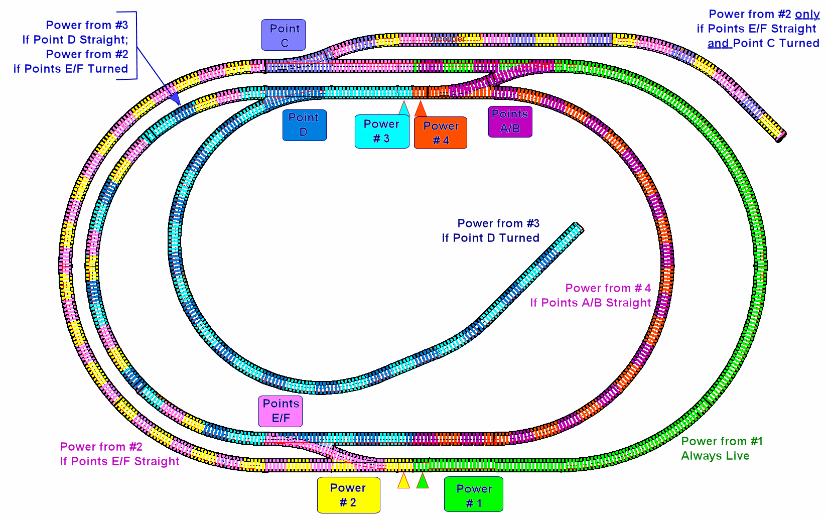 Colour-coded track plan